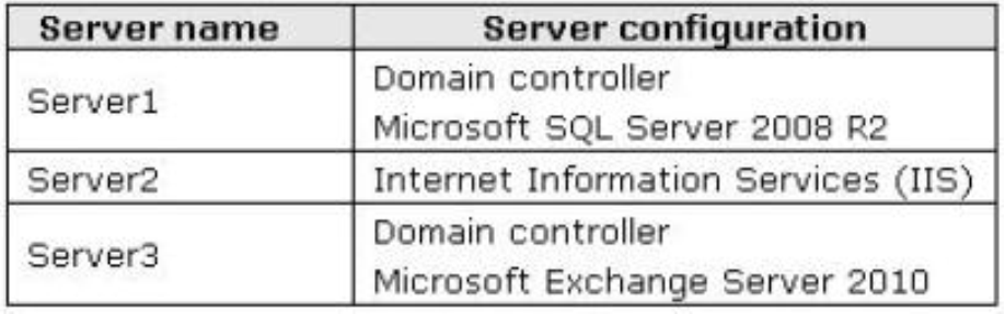 2017 Latest Microsoft Questions Latest Microsoft 70 698 Dumps Pdf