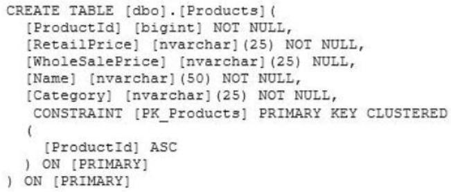 070-461 dumps