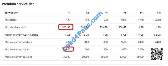 lead4pass 70-765 exam question q14