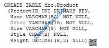 lead4pass 70-765 exam question q28