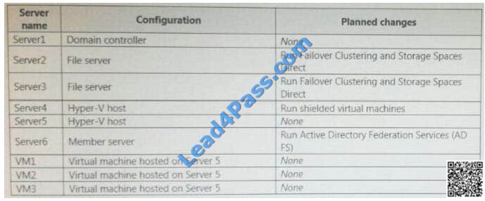 lead4pass 70-765 exam question q6