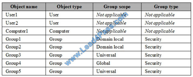 certificatedumps 70-742 q10