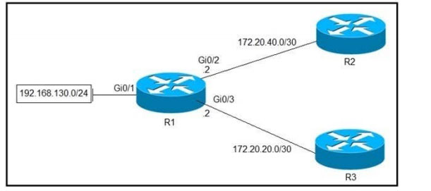 certificatedumps 300-410 q2