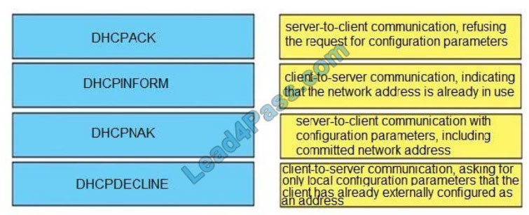 certificatedumps 300-410 q4