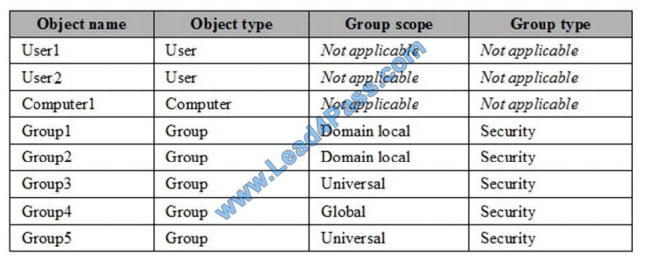 certificatedumps 70-742 q6