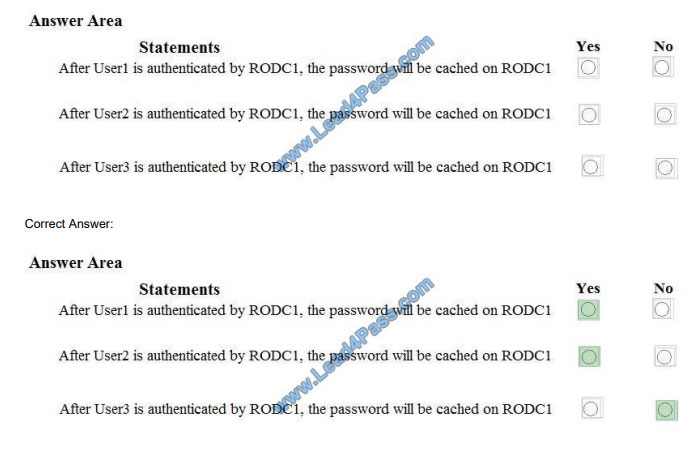 certificatedumps 70-742 q7-2