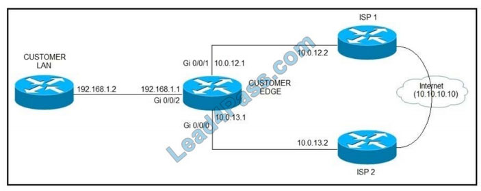 certificatedumps 300-410 q9