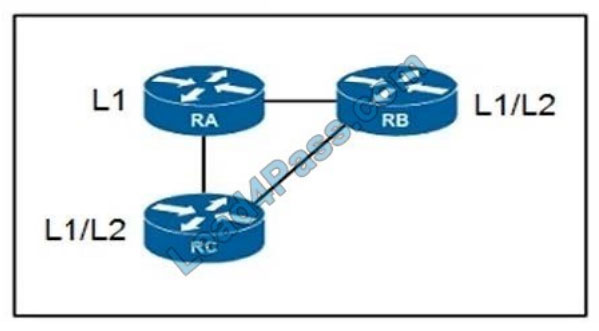 cisco 300-510 exam questions q6