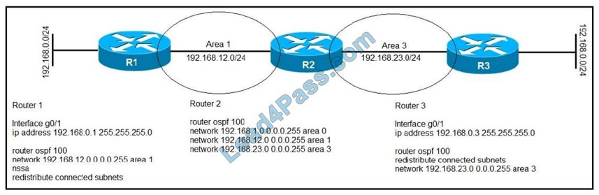 cisco 300-510 exam questions q7