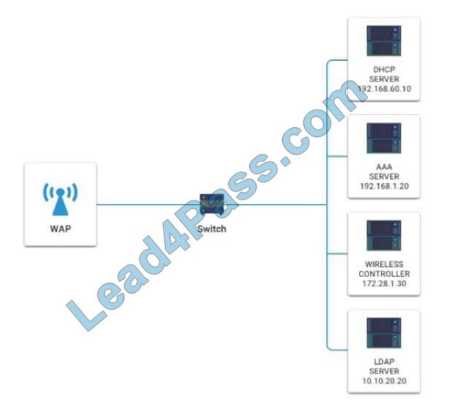 comptia sy0-601 exam questions q1