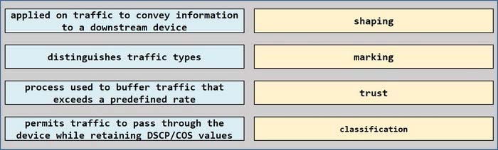Latest 350-401 ENCOR Practice Questions 10