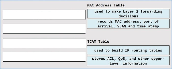 Latest 350-401 ENCOR Practice Questions 15-1