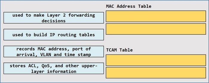 Latest 350-401 ENCOR Practice Questions 15