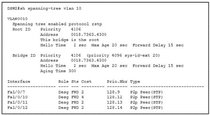 Latest 350-401 ENCOR Practice Questions 7
