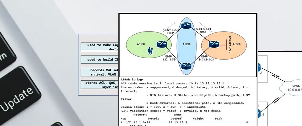 the 350-401 ENCOR Exam