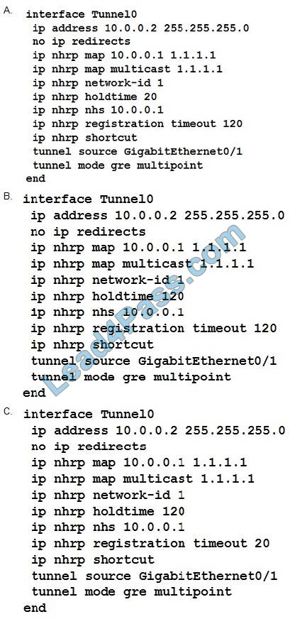 CCNP Security 300-730 SVPN Exam Question 2-1