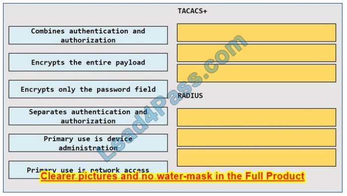 Cisco 300-715 dumps exam q6